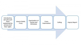 internal complaints committee policy