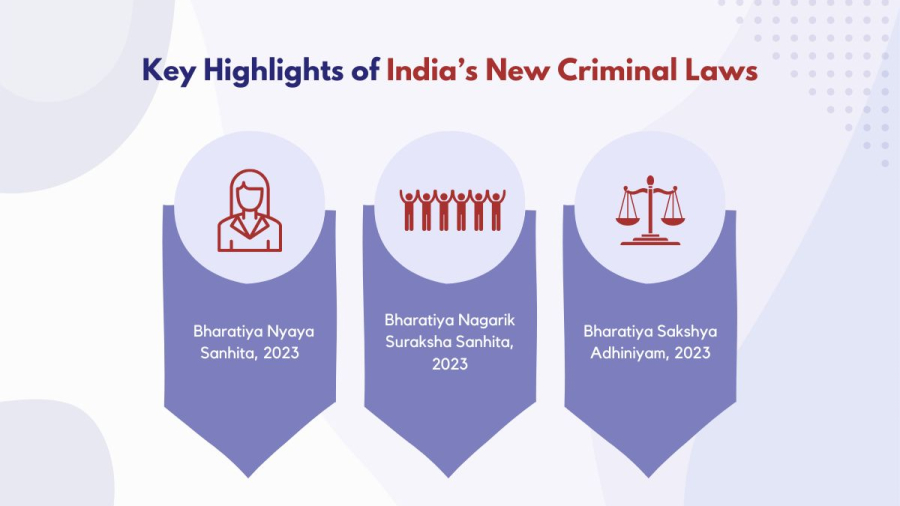 Key Highlights of India’s New Criminal Laws