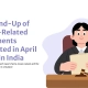 April 2026 PoSH Judgments